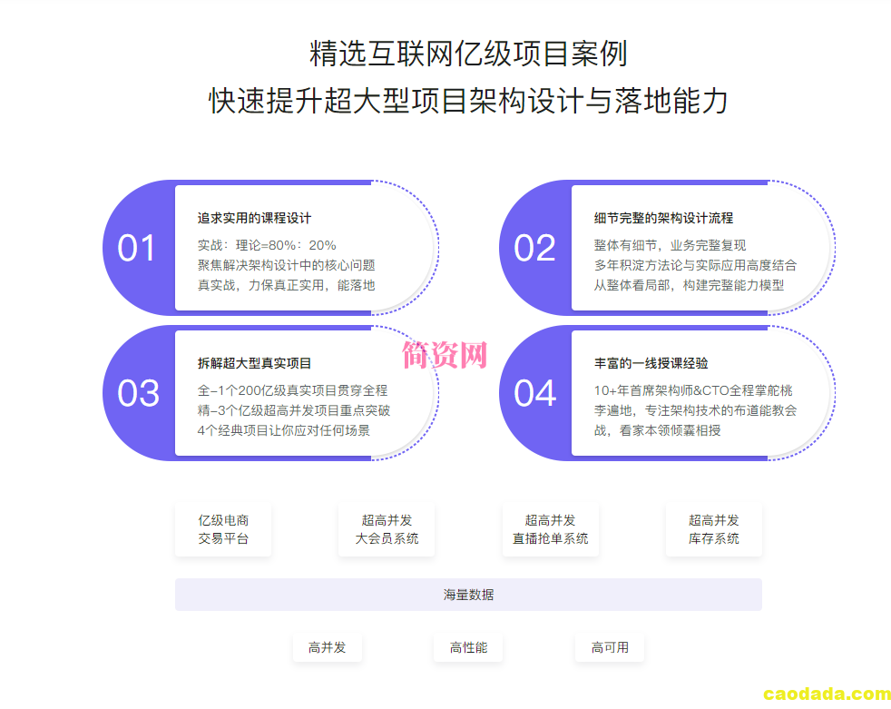 Java 亿级项目架构设计与落地应用