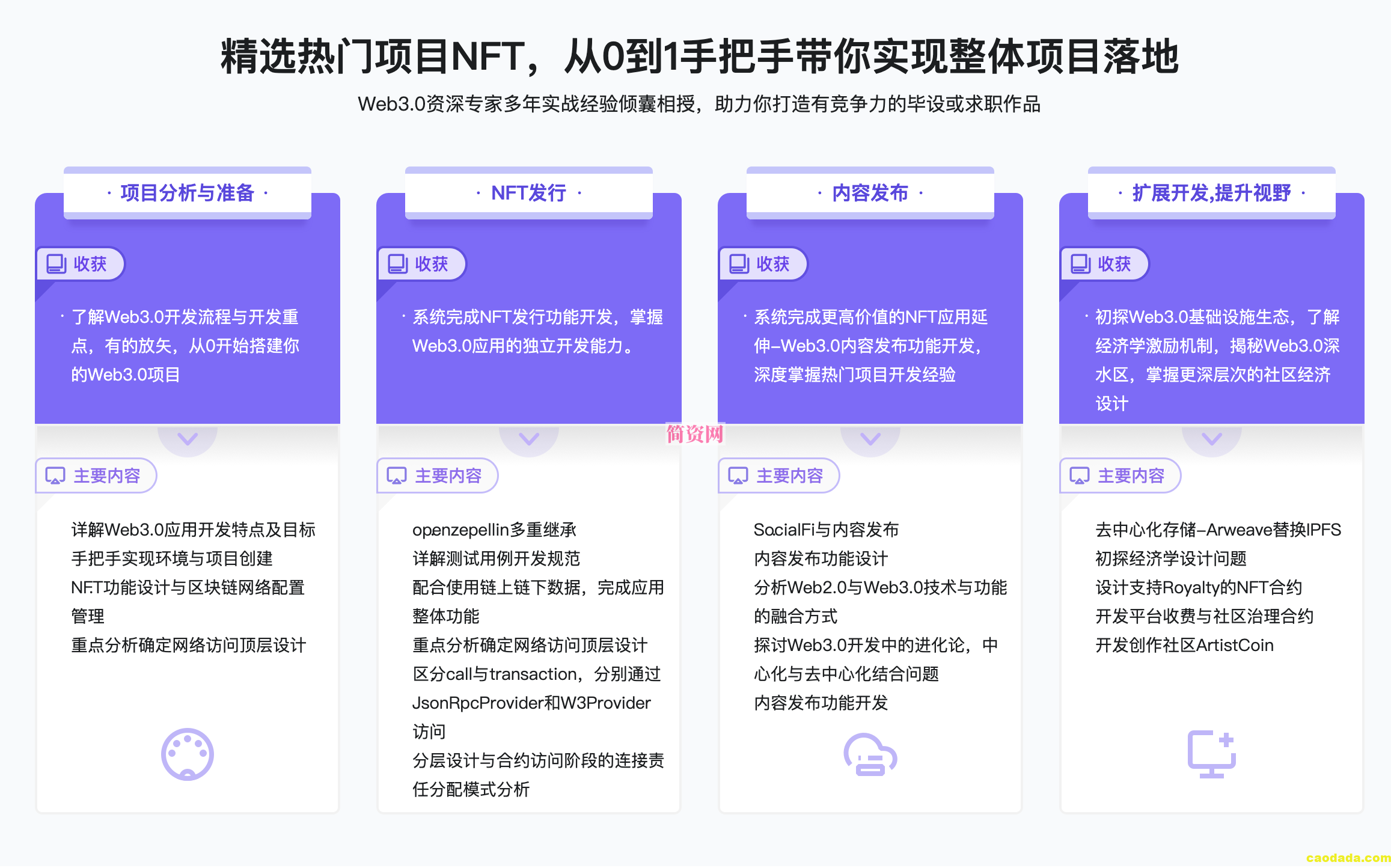 Web3.0热门领域NFT项目实战