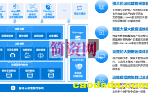 企业级大数据部署调优与运维实战 画像+监控+告警+Docker+K8S+大数据治理深度融合