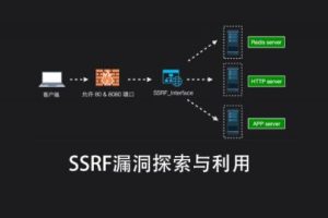 SSRF漏洞探索与利用